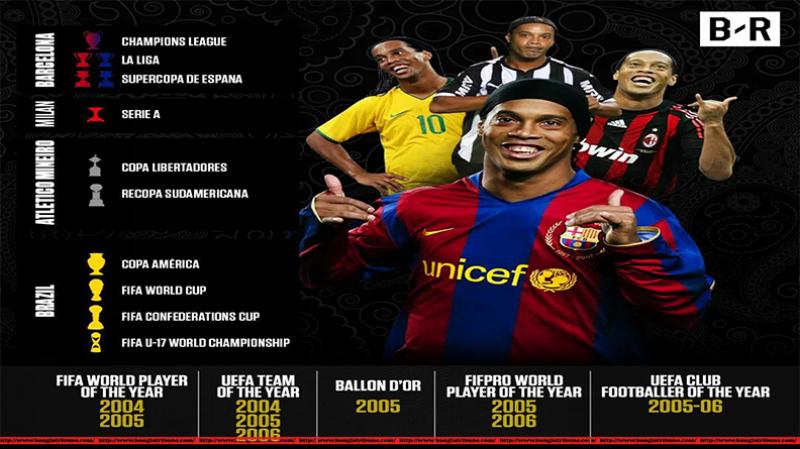 Ronaldinho`s career at a glance