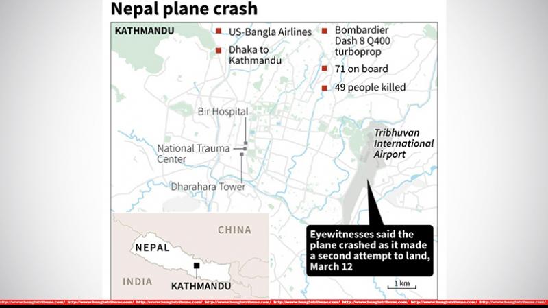 Nepal Plane Crash (Photo: AFP)