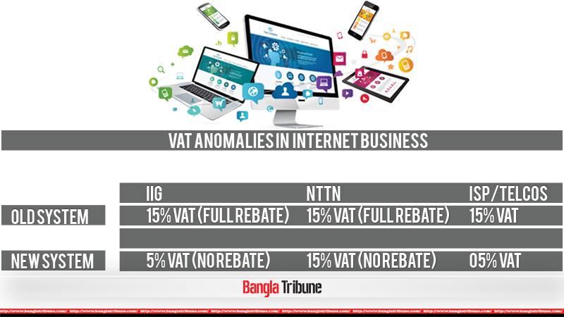 VAT anomalies in internet business