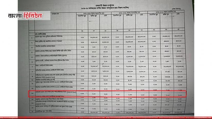 The astonishingly low amount of allocation for the construction of a flyover (marked in red) is seen in this photo of the RAJUK`s 2019-20 Annual Development Programme.
