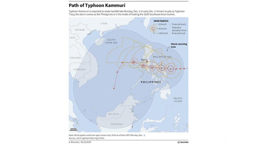 Path of Typhoon Kammuri